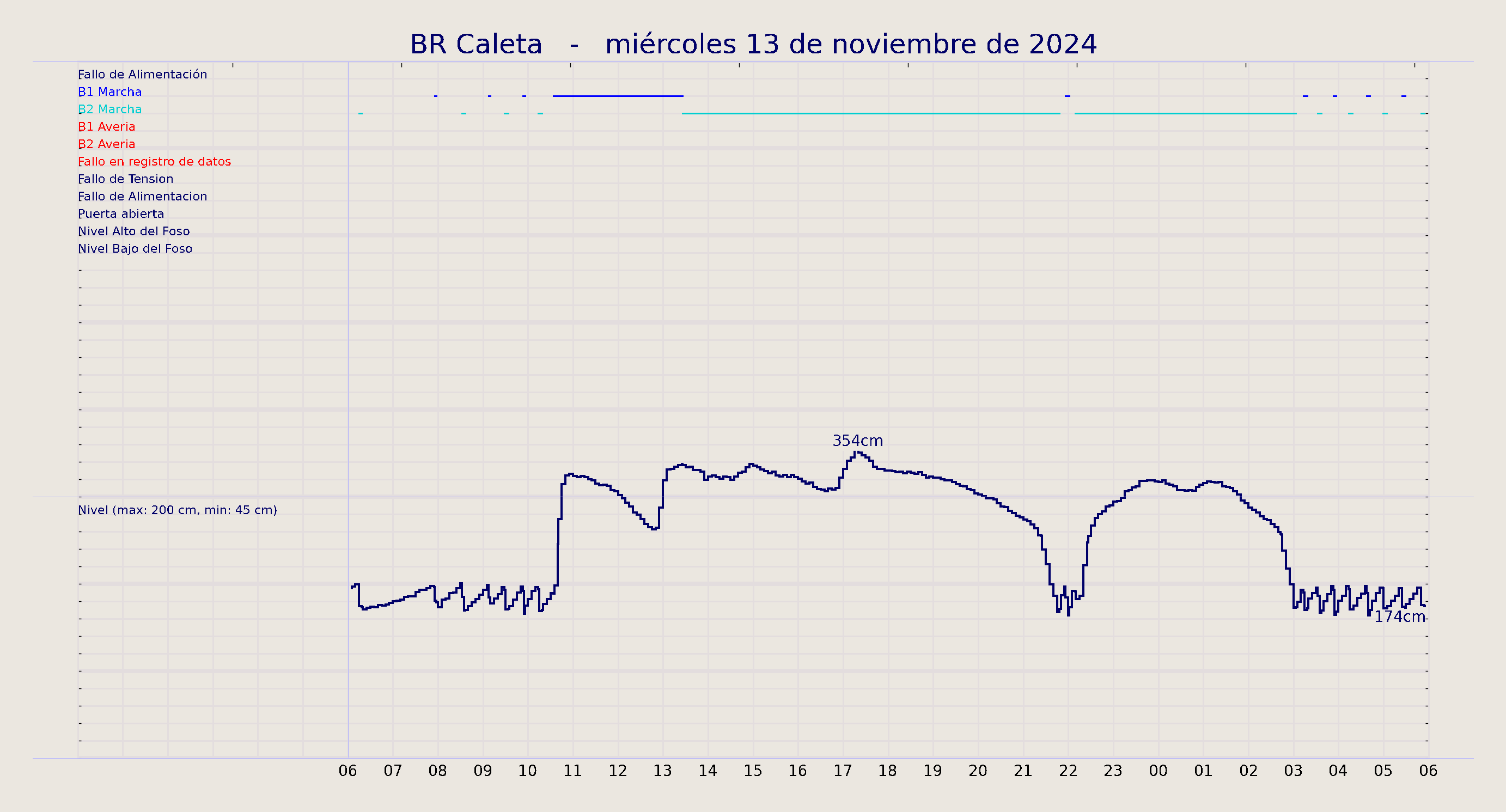 ../../imagenes/vid/2024/BR Caleta/2024-11-13 BR Caleta.png